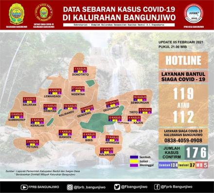 Update data sebaran kasus Covid-19 di Kalurahan Bangunjiwo pertanggal 05 Februari 2021