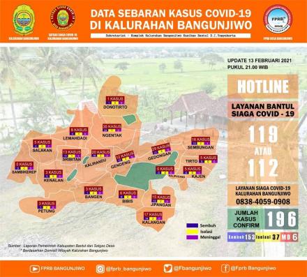 Update data sebaran kasus Covid-19 di Kalurahan Bangunjiwo pertanggal 13 Februari 2021