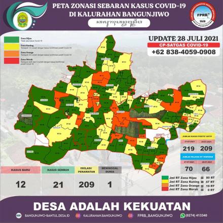 Update Peta Zonasi Sebaran Covid19 Kalurahan Bangunjiwo 28 Juli 2021