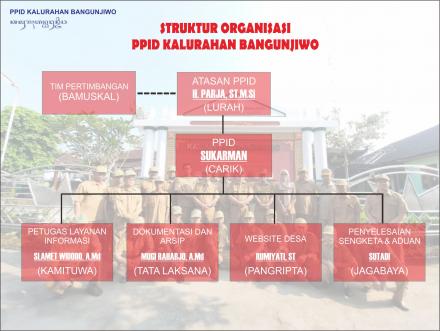 Struktur Organisasi PPID Kalurahan Bangunjiwo