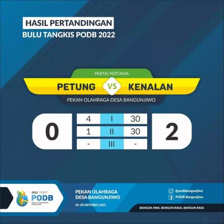 Hasil Pertandingan  kedua Cabor Bulutangkis PODB 2022