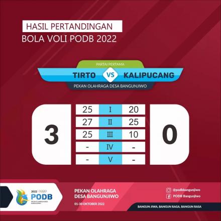 Hasil Pertandingan Bola Voli 5 Oktober 2022