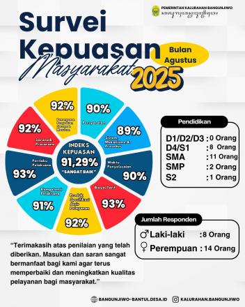 Survei Kepuasan Masyarakat Periode Bulan September 2025