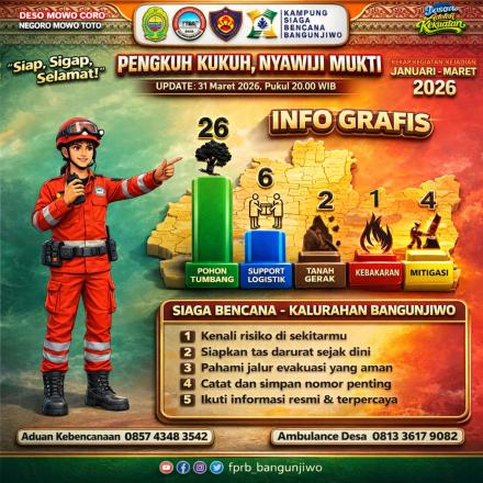Infografis Kejadian Bencana Periiode Januari - Maret 2026